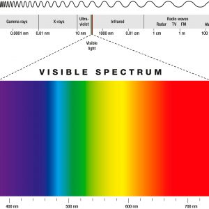 470 nm blue light therapy