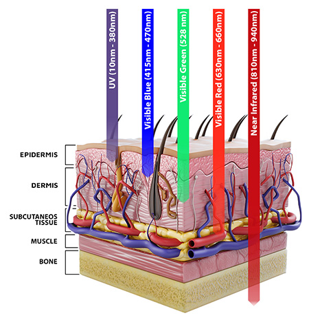 Photobiomodulation Treatment